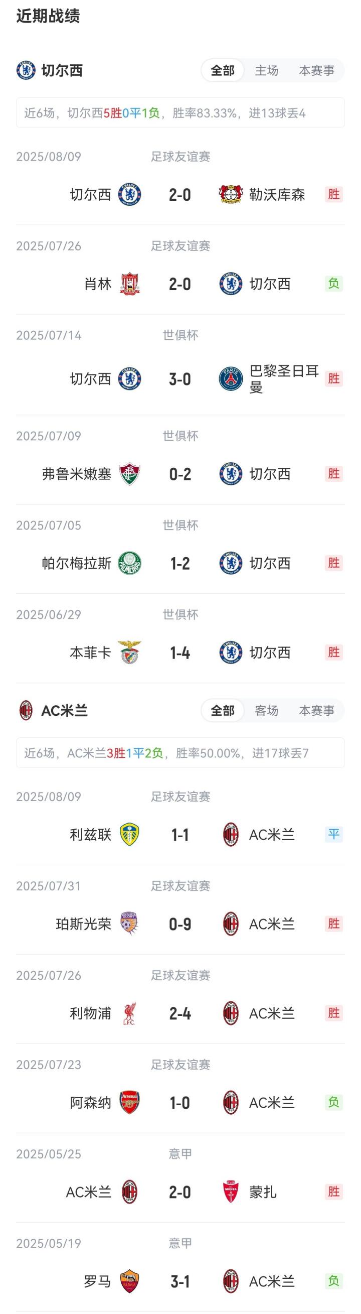 安特维, 桑托斯