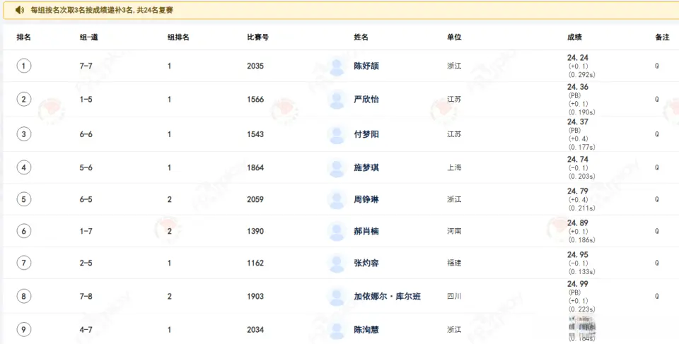 江苏的严欣, stron, 阿达耶