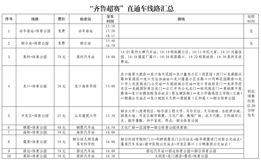 齐鲁壹点